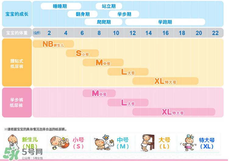 花王紙尿褲型號對照表 花王紙尿褲有哪些型號？