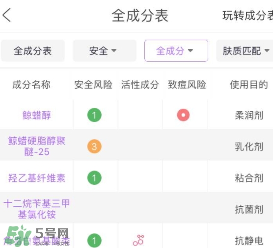 護(hù)發(fā)素能軟化頭發(fā)嗎？護(hù)發(fā)素能讓頭發(fā)變軟嗎？