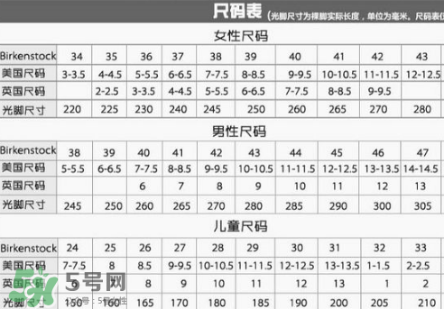 birkenstock鞋碼偏大嗎？勃肯鞋尺碼怎么選？