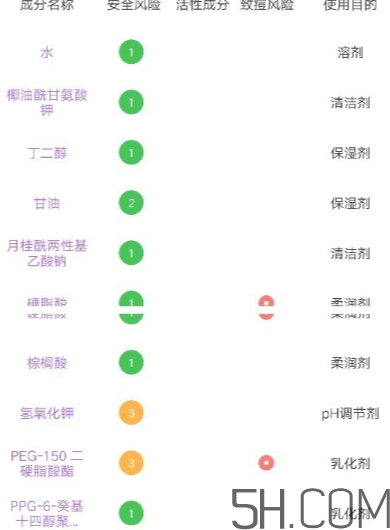 多芬潔面泡泡怎么用？多芬潔面泡泡使用方法