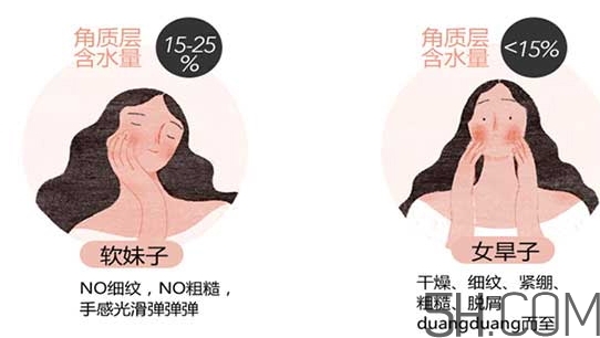 蘭蔻水份緣啫喱怎么用？蘭蔻水份緣啫喱使用方法