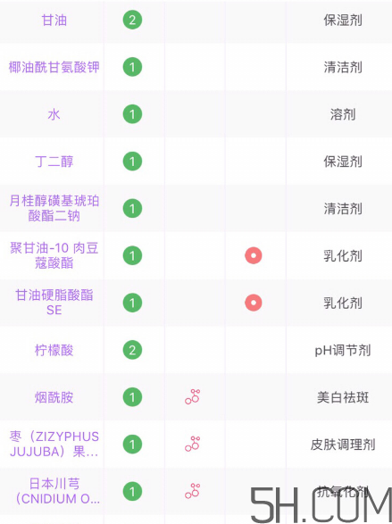 芙麗芳絲洗面奶是氨基酸嗎？氨基酸洗面奶有哪些？