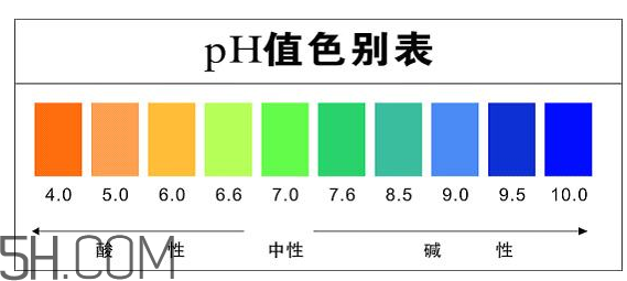 洗面奶泡沫多好嗎？怎么挑選洗面奶？
