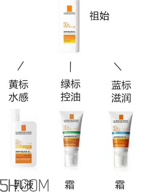 理膚泉綠標(biāo)防曬霜怎么樣？理膚泉綠標(biāo)防曬霜多少錢？