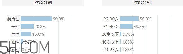 muji無(wú)印良品適合什么年齡？無(wú)印良品適合45年齡嗎