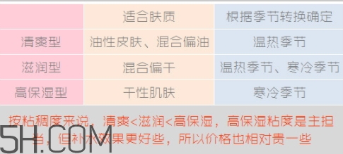 muji無印良品適合什么皮膚？無印良品適合油性皮膚嗎