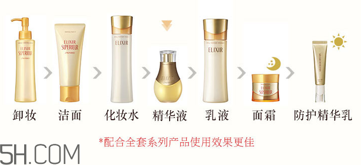 怡麗絲爾小魔瓶怎么用？怡麗絲爾小魔瓶使用方法