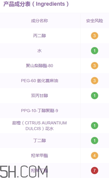 無印良品卸妝液怎么樣？無印良品卸妝液多少錢？