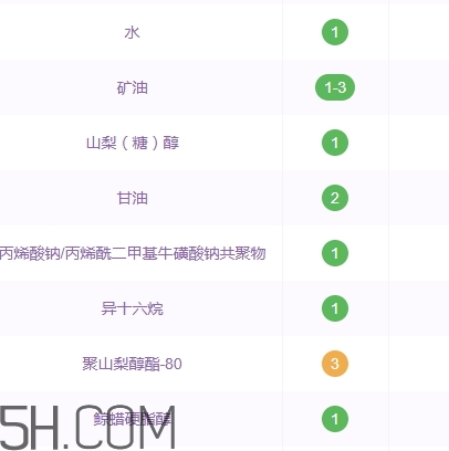 百雀羚面霜含酒精嗎？百雀羚面霜孕婦可以用嗎
