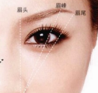姬芮柔芯旋彩眉筆多少錢(qián)？姬芮柔芯旋彩眉筆怎么用