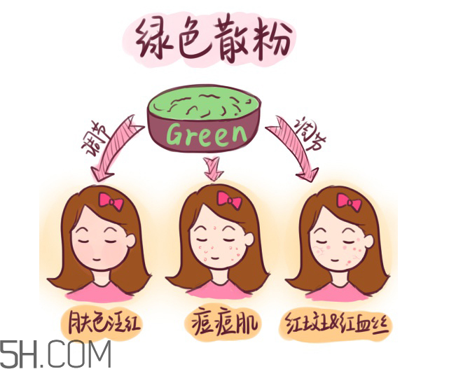 姬芮蜜粉多少錢？姬芮蜜粉專柜價(jià)格