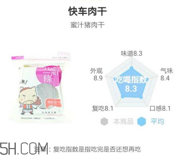 豬肉脯哪個(gè)牌子最好吃？豬肉脯是發(fā)物嗎