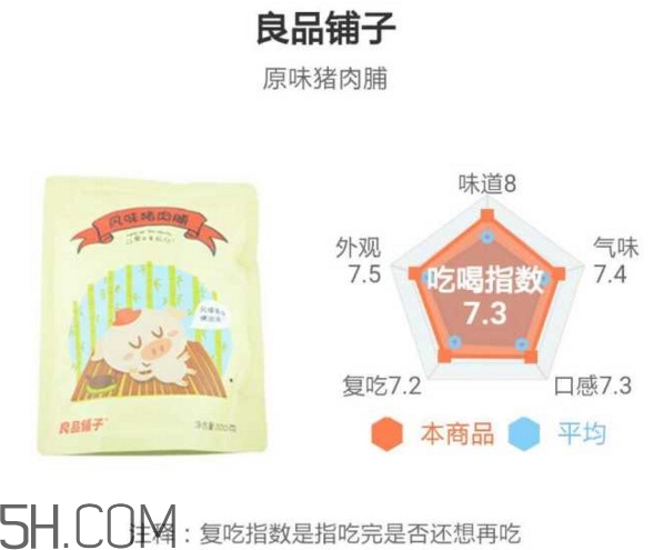 豬肉脯哪個(gè)牌子最好吃？豬肉脯是發(fā)物嗎