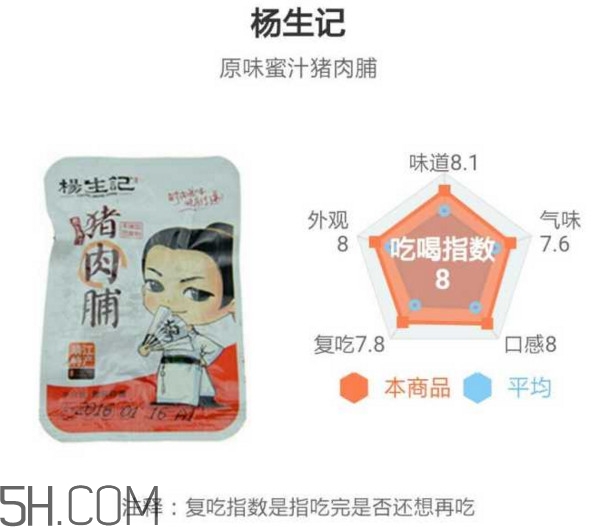豬肉脯哪個(gè)牌子最好吃？豬肉脯是發(fā)物嗎