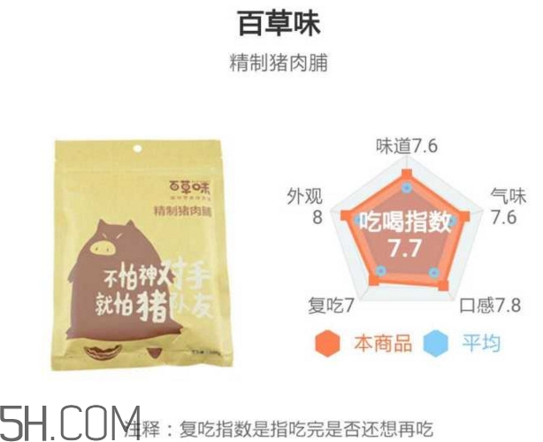 豬肉脯哪個(gè)牌子最好吃？豬肉脯是發(fā)物嗎