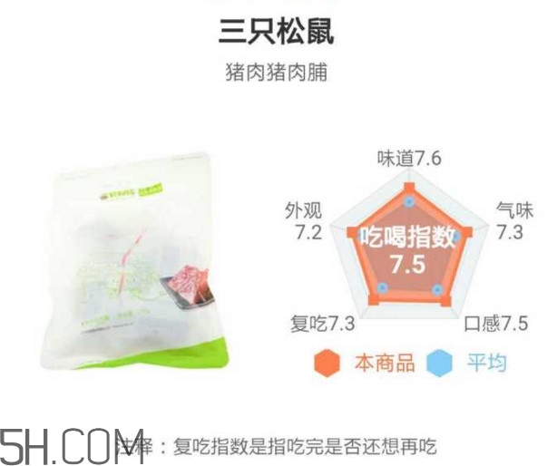 豬肉脯哪個(gè)牌子最好吃？豬肉脯是發(fā)物嗎