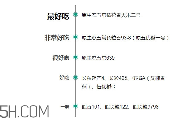 五常大米什么時(shí)候種植？五常大米是什么品種