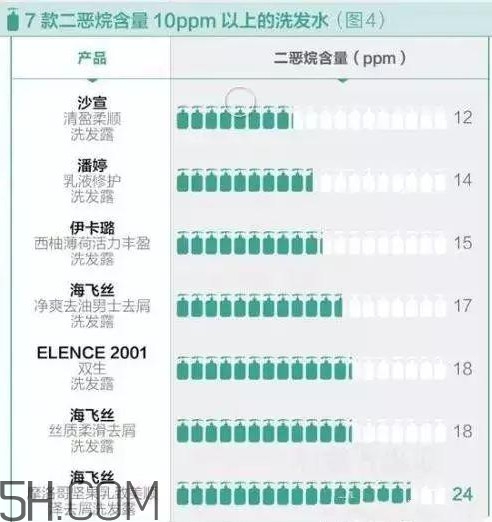 潘婷洗發(fā)水含硅油嗎？潘婷洗發(fā)水致癌嗎