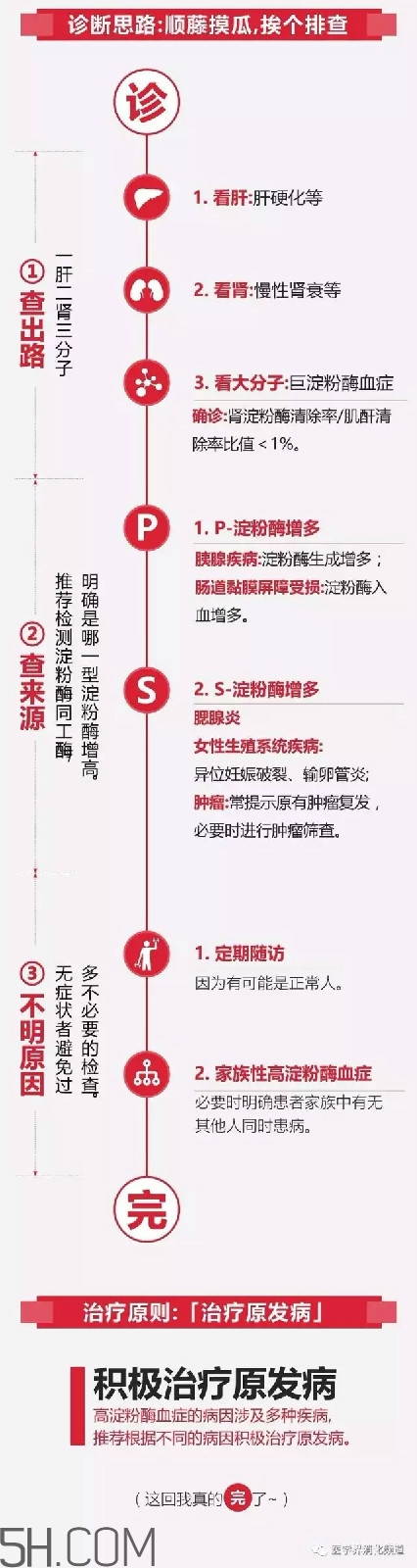淀粉酶高是怎么回事？淀粉酶高有什么危害