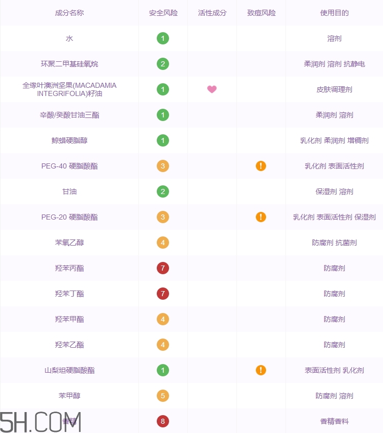 格蘭瑪弗蘭護(hù)手霜多少錢(qián)_專(zhuān)柜價(jià)格