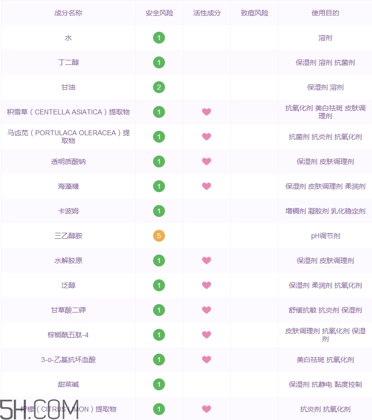 瑞萊歐左旋vc精華怎么樣_瑞萊歐左旋vc精華多少錢(qián)