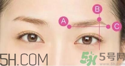 切眉手術(shù)后老得快嗎？切眉能保持多久？