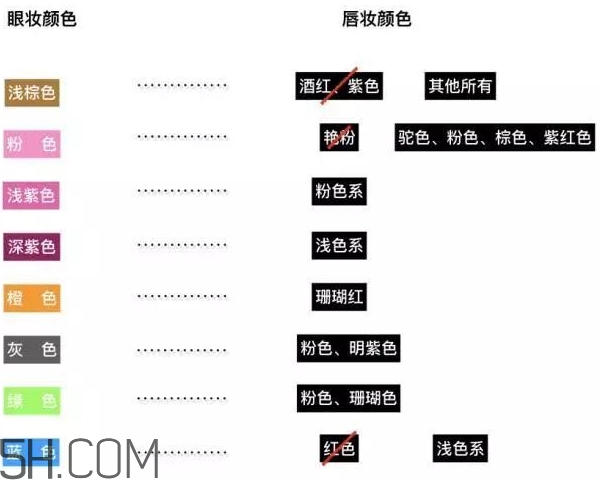 眼影和口紅怎么搭配？眼影和口紅搭配