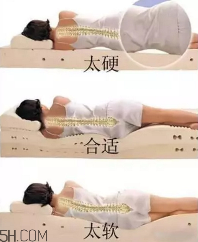 睡覺是硬床好還是軟床好？睡什么床最好？