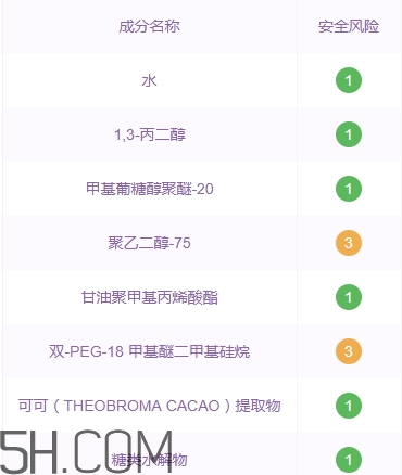 悅詩風(fēng)吟石榴系列孕婦可以用嗎？
