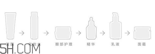 whoo津率享系列好用嗎？whoo后黃金安瓶使用順序