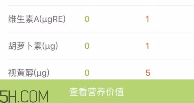 六個(gè)核桃里到底有幾個(gè)核桃？六個(gè)核桃適合什么人喝