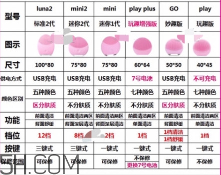 露娜各個(gè)版本區(qū)別 露娜版本有什么區(qū)別 露娜各個(gè)版本區(qū)別 露娜版本有什么區(qū)別