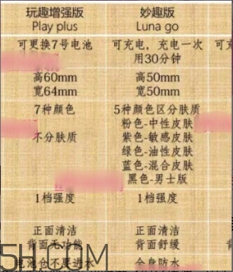 露娜各個(gè)版本區(qū)別 露娜版本有什么區(qū)別 露娜各個(gè)版本區(qū)別 露娜版本有什么區(qū)別