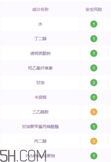 透真護(hù)膚品怎么樣？透真護(hù)膚品有激素嗎？