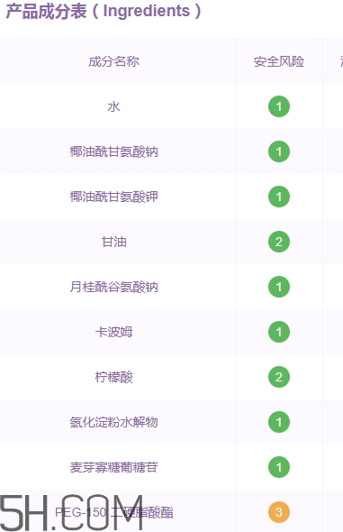 透真洗面奶怎么樣？透真洗面奶成分表