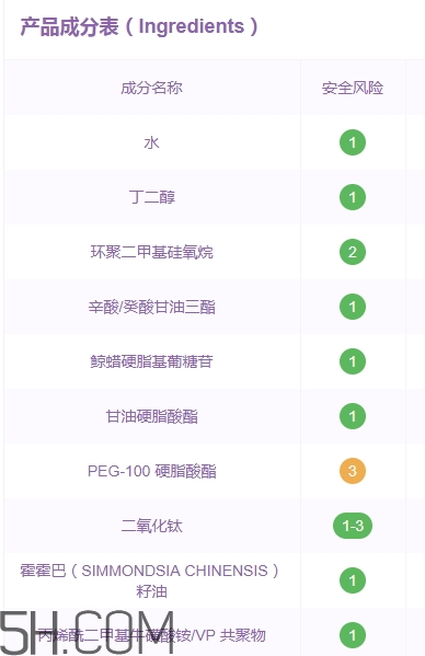 伊詩(shī)蘭頓爆奶霜好用嗎？伊詩(shī)蘭頓爆奶霜怎么用？