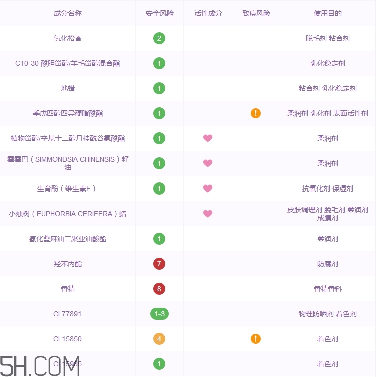樸爾因子水凝細(xì)管口紅好用嗎_評(píng)測