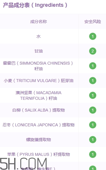 喬莎眼霜有那么好嗎？喬莎眼霜評測