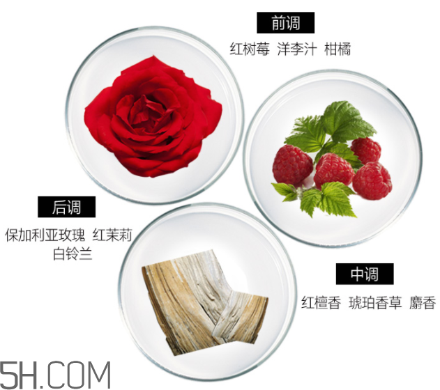 雅芳香體乳效果怎么樣？雅芳香體乳哪個(gè)好聞？