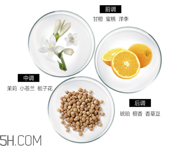 雅芳香體乳效果怎么樣？雅芳香體乳哪個(gè)好聞？