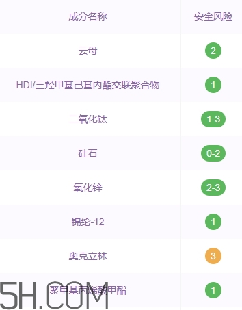 巧迪尚惠粉餅好用嗎？巧迪尚惠粉餅多少錢？