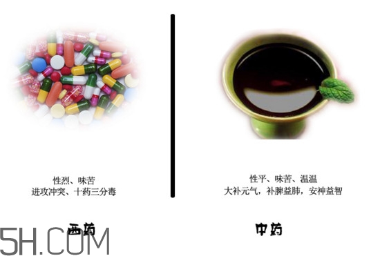 中藥好還是西藥好？中藥和西藥的區(qū)別