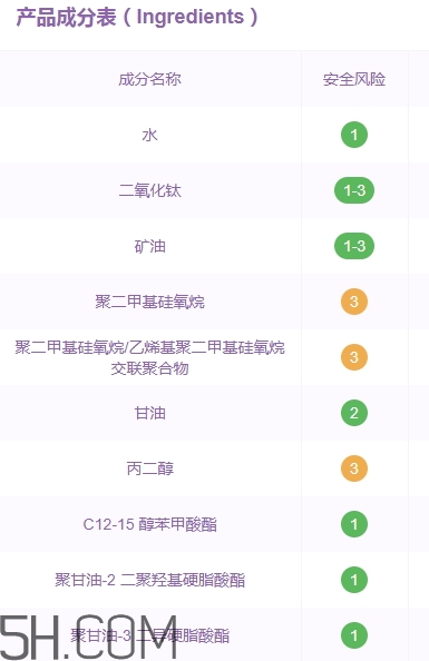 巧迪尚惠bb霜好用嗎？巧迪尚惠bb霜評測