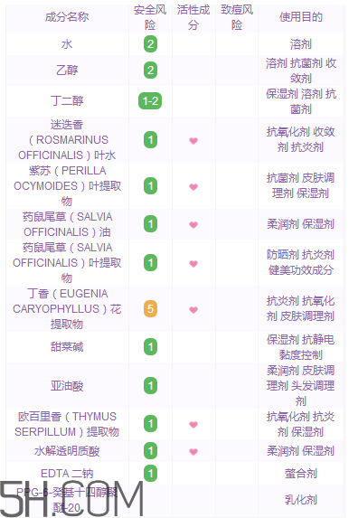 黛珂紫蘇水具有抗炎作用嗎？黛珂紫蘇水適合多少歲？