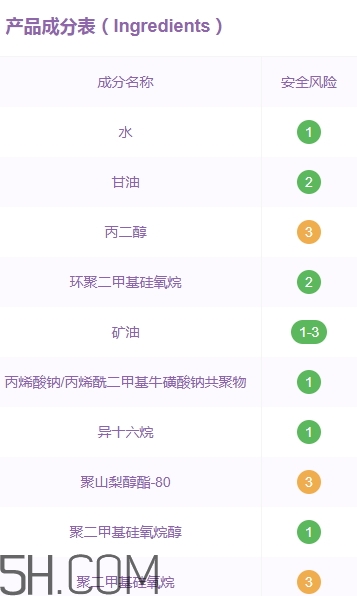 素萃頸霜好用嗎？素萃美頸霜怎么用？
