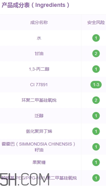 自然旋律隔離霜好用嗎？自然旋律隔離霜安全嗎？