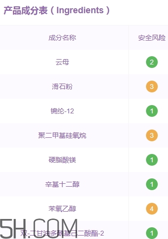 vnk眼影多少錢？vnk眼影價格