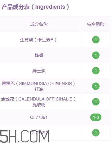 蒂詩顏口紅有毒嗎？蒂詩顏口紅安全嗎？