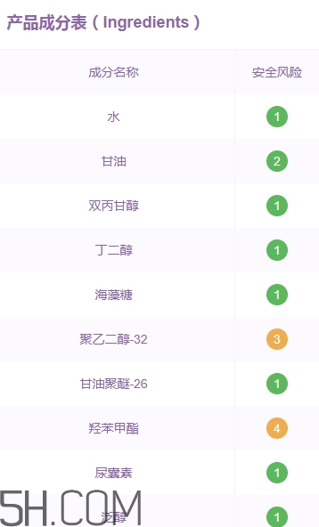 稚優(yōu)泉孕婦可以用嗎？稚優(yōu)泉產(chǎn)品安全嗎？
