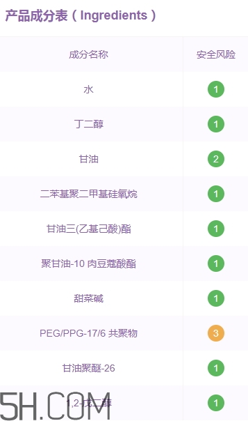優(yōu)資萊化妝品好用嗎？優(yōu)資萊化妝品含激素嗎？